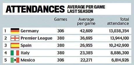 Στον πάτο το ελληνικό πρωτάθλημα – Στη 33η θέση στον κόσμο σε προσέλευση κόσμου [εικόνες] | iefimerida.gr 1