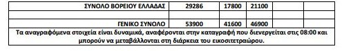 Σταθερά 54.000 οι πρόσφυγες και οι μετανάστες σε όλη την Ελλάδα [πίνακας] | iefimerida.gr 1