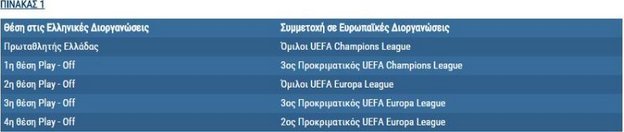 Πλέι-οφ Super League: Θέλουν κατάκτηση του Κυπέλλου από τον Ολυμπιακό | iefimerida.gr 0