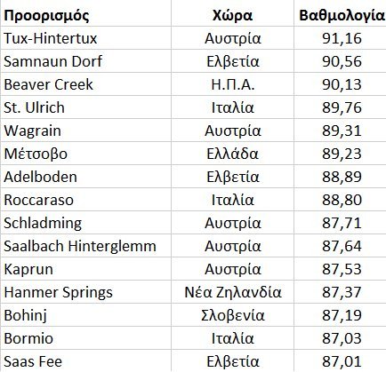 Μέτσοβο, η χειμερινή... Σαντορίνη -Την ψήφισαν στους τοπ προορισμούς διεθνώς [εικόνες] | iefimerida.gr 8