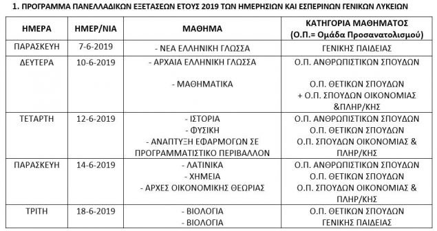 Πανελλήνιες 2019: Οι παγίδες του νέου μηχανογραφικού | iefimerida.gr 0