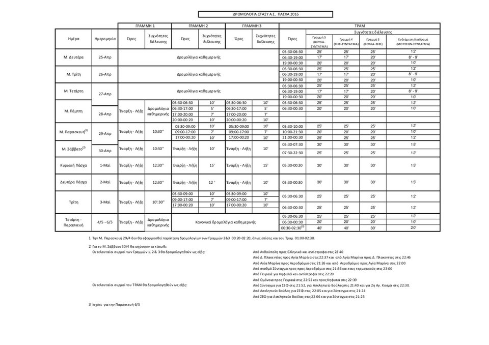 Πώς θα κινηθούν Μετρό, τραμ και ΗΣΑΠ τις ημέρες του Πάσχα [πίνακες] | iefimerida.gr 0