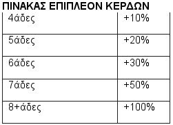 Tο MEGA BOOSTER του ΟΠΑΠ και στo μπάσκετ με την Euroleague! | iefimerida.gr 0