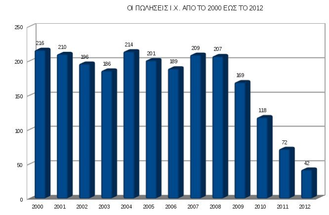 Ούτε μεταχειρισμένες δεν πωλούνται πλέον Bentley, Ferrari και Maserati στην Ελλάδα [πίνακες] | iefimerida.gr 0