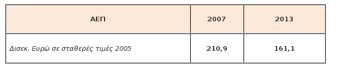 Ινστιτούτο Εργασίας της ΓΣΕΕ: Στο 29% η ανεργία το 2013 [πίνακες] | iefimerida.gr 0