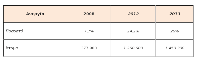 Ινστιτούτο Εργασίας της ΓΣΕΕ: Στο 29% η ανεργία το 2013 [πίνακες] | iefimerida.gr 1
