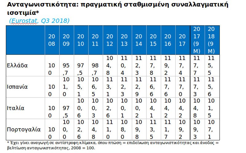 Φουντώνει η μάχη για τον κατώτατο μισθό -Επιφυλακτικοί οι Θεσμοί | iefimerida.gr 1