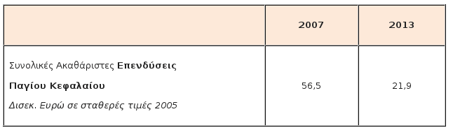 Ινστιτούτο Εργασίας της ΓΣΕΕ: Στο 29% η ανεργία το 2013 [πίνακες] | iefimerida.gr 2