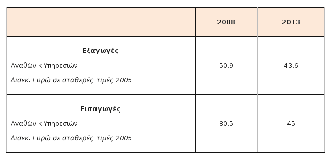 Ινστιτούτο Εργασίας της ΓΣΕΕ: Στο 29% η ανεργία το 2013 [πίνακες] | iefimerida.gr 3