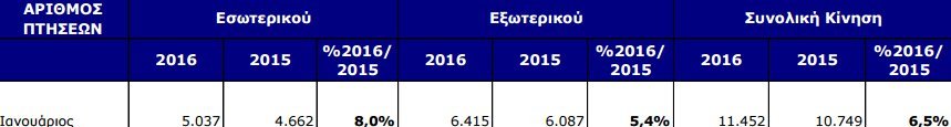 «Ελ. Βενιζέλος»: «Απογειώθηκε» η επιβατική κίνηση τον Ιανουάριο | iefimerida.gr 1