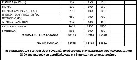 Λιγότεροι σήμερα οι πρόσφυγες και οι μετανάστες -Η κυβέρνηση κατέγραψε 48.795 σε όλη την Ελλάδα [πίνακας] | iefimerida.gr 1