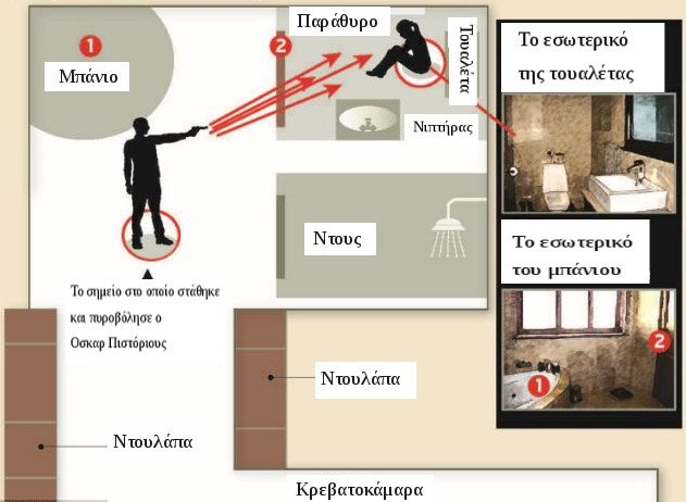 Μέσα στο μπάνιο όπου ο Οσκαρ Πιστόριους πυροβόλησε την Ρίβα [εικόνες & γράφημα] | iefimerida.gr 2
