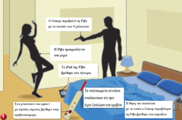 Νοτιοαφρικανική εφημερίδα: Ετσι σκότωσε ο Πιστόριους τη Ρίβα Στίνκαμπ  [κάρτες] | iefimerida.gr 0