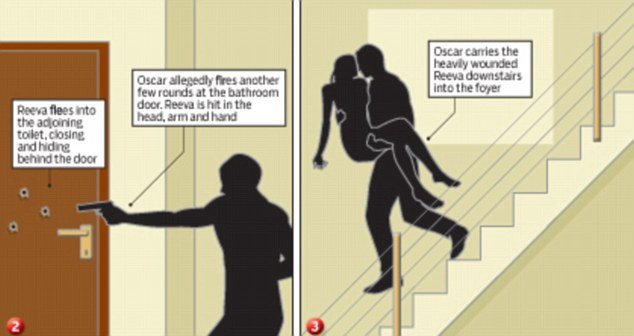 Ο Οσκαρ Πιστόριους πούλησε το πολυτελές σπίτι όπου σκότωσε την Ρίβα Στέενκαμπ [εικόνες] | iefimerida.gr 4