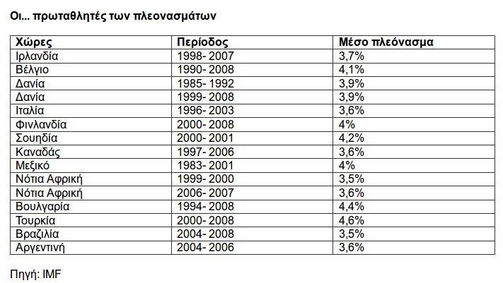 Να γιατί επιμένει το ΔΝΤ σε δυσοίωνες εκτιμήσεις για την Ελλάδα [πίνακας] | iefimerida.gr 0