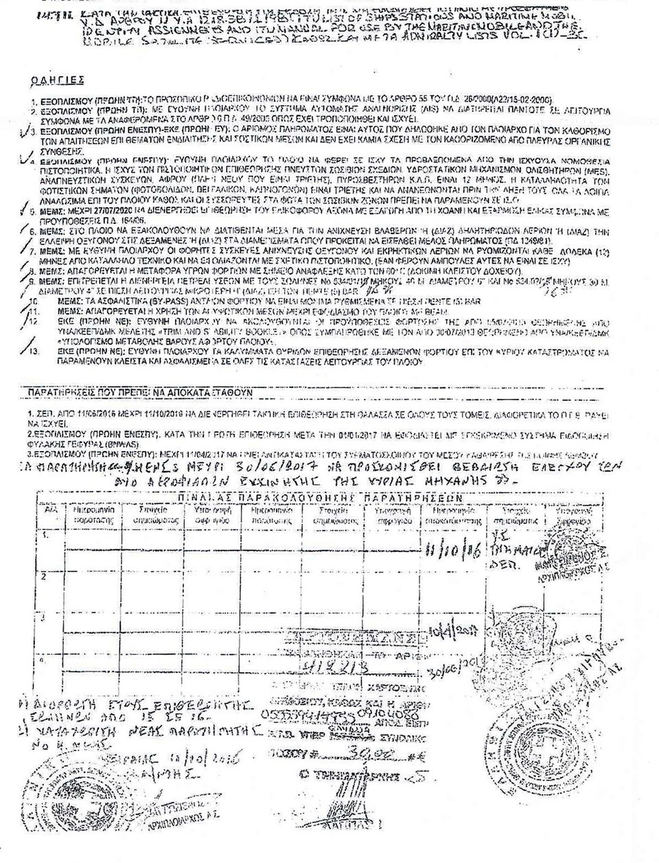 Αποκάλυψη: Με παρατάσεις από το υπ. Ναυτιλίας έπλεε το «Αγία Ζώνη ΙΙ» [έγγραφα] | iefimerida.gr 2