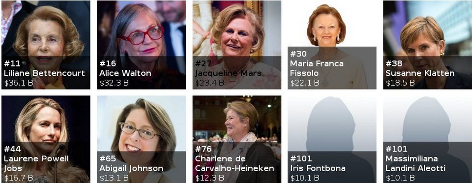 Οι πλουσιότεροι στον κόσμο -Ποιος έβγαλε τα πιο πολλά, ποιος έχασε και ποιος λέει ψέματα για την περιουσία του [εικόνες] | iefimerida.gr 3