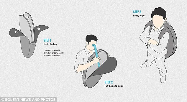 Kit Bike: Το απόλυτο μεταφορικό μέσο-ποδήλατο που διπλώνει και μπαίνει σε μία τσάντα ώμου [εικόνες] | iefimerida.gr 3