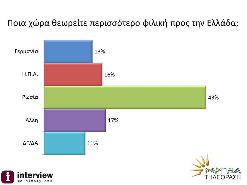 Δημοσκόπηση: Προβάδισμα 10,5 μονάδων της ΝΔ έναντι του ΣΥΡΙΖΑ [εικόνες] | iefimerida.gr 2