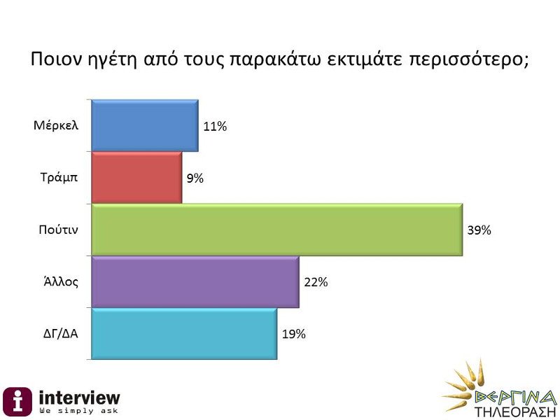Δημοσκόπηση: Προβάδισμα 10,5 μονάδων της ΝΔ έναντι του ΣΥΡΙΖΑ [εικόνες] | iefimerida.gr 3