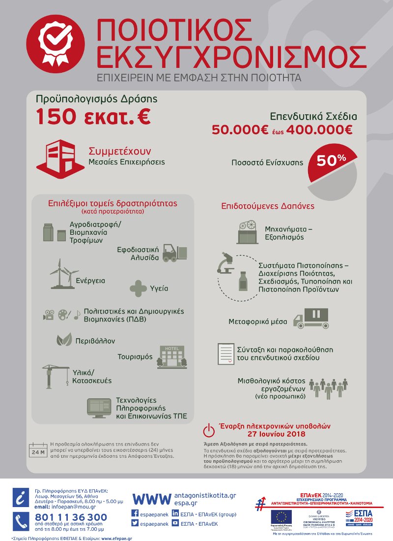 Αρχίζουν πέντε νέες δράσεις του ΕΣΠΑ συνολικού ύψους 365 εκατ. ευρώ | iefimerida.gr 3