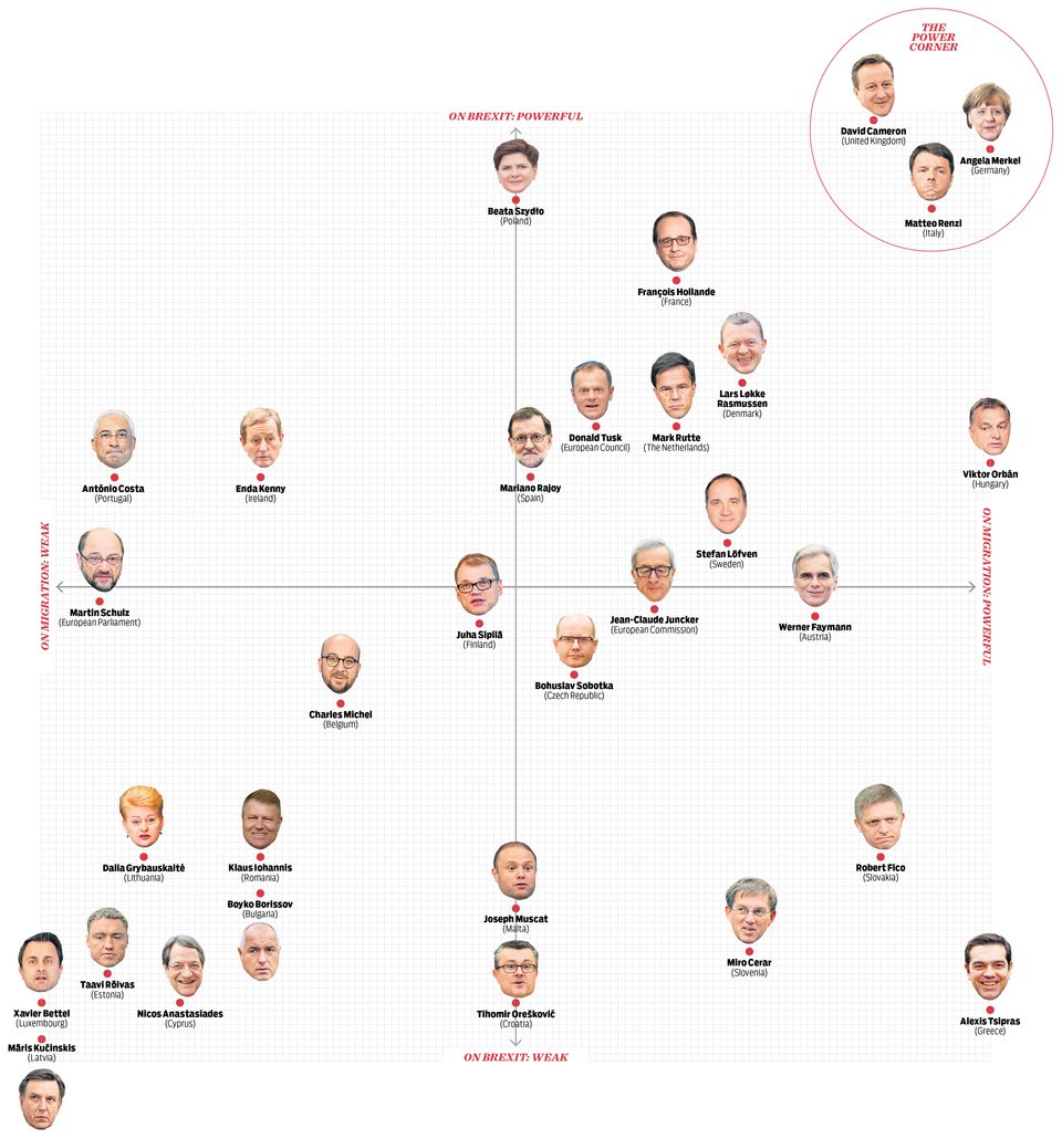 Politico: Στη Σύνοδο Κορυφής ο Τσίπρας είναι μόνος στη γωνία [γράφημα] | iefimerida.gr 0