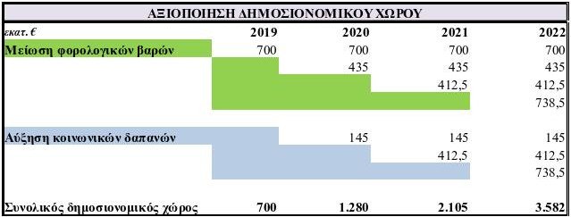 Πολυνομοσχέδιο: Φόροι & περικοπές 5,2 δισ. -Υποσχέσεις για φοροελαφρύνσεις | iefimerida.gr 1