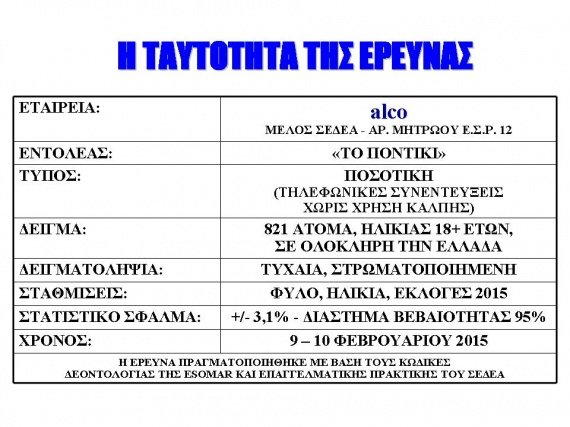 Αlco για το «Ποντίκι»: Εντυπωσιακή στήριξη της κυβέρνησης δείχνει η μέτρηση [γραφήματα] | iefimerida.gr 6