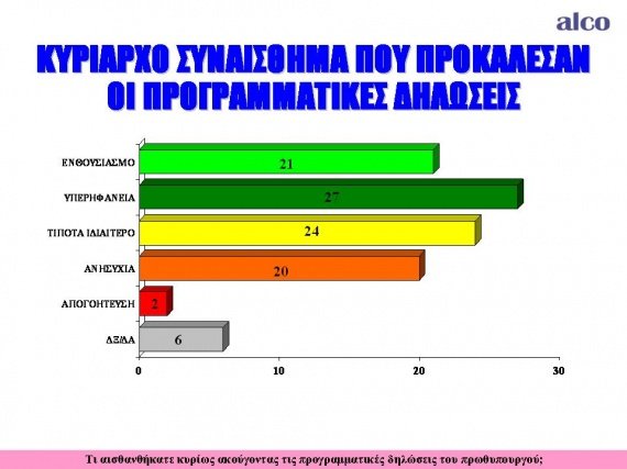 Αlco για το «Ποντίκι»: Εντυπωσιακή στήριξη της κυβέρνησης δείχνει η μέτρηση [γραφήματα] | iefimerida.gr 2