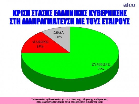 Αlco για το «Ποντίκι»: Εντυπωσιακή στήριξη της κυβέρνησης δείχνει η μέτρηση [γραφήματα] | iefimerida.gr 5