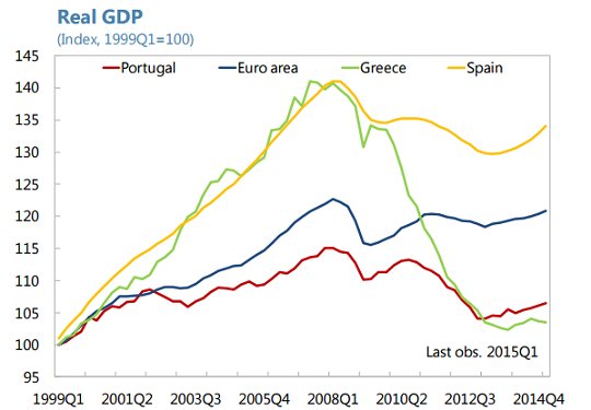 Εκθεση-μαχαιριά του ΔΝΤ για την Πορτογαλία: Επικίνδυνο χρέος και πολιτική αστάθεια | iefimerida.gr 0