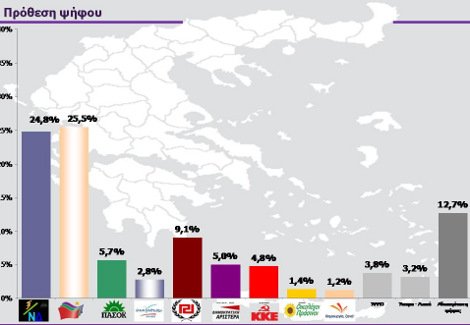 Νέα δημοσκόπηση φέρνει τη ΝΔ 0,8% πίσω από το ΣΥΡΙΖΑ | iefimerida.gr 0