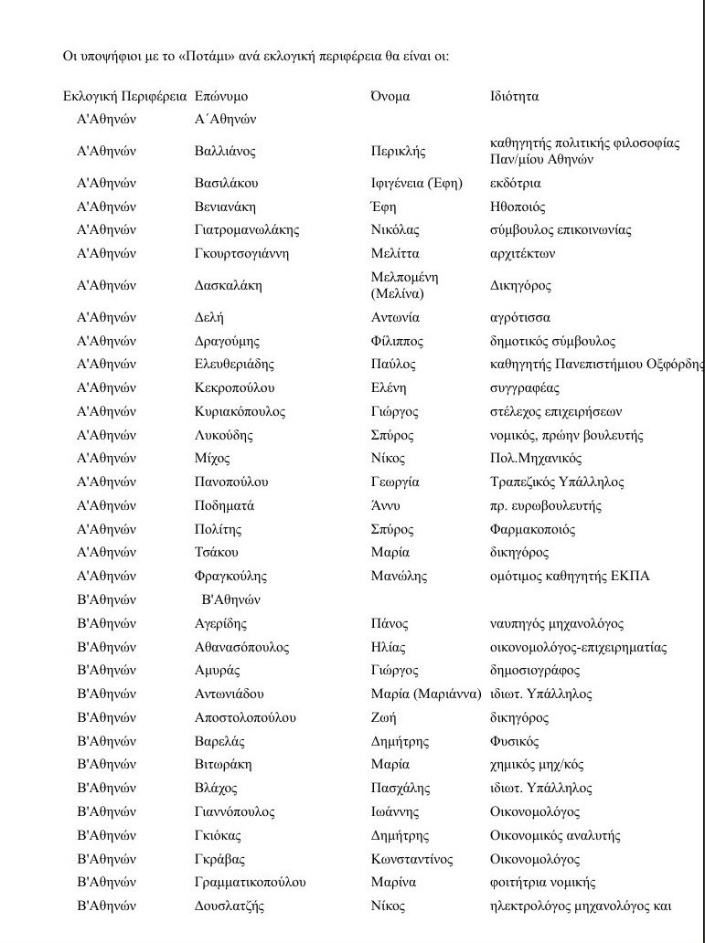 Ολοι οι υποψήφιοι του Ποταμιού σε όλη την Ελλάδα [λίστα] | iefimerida.gr 0
