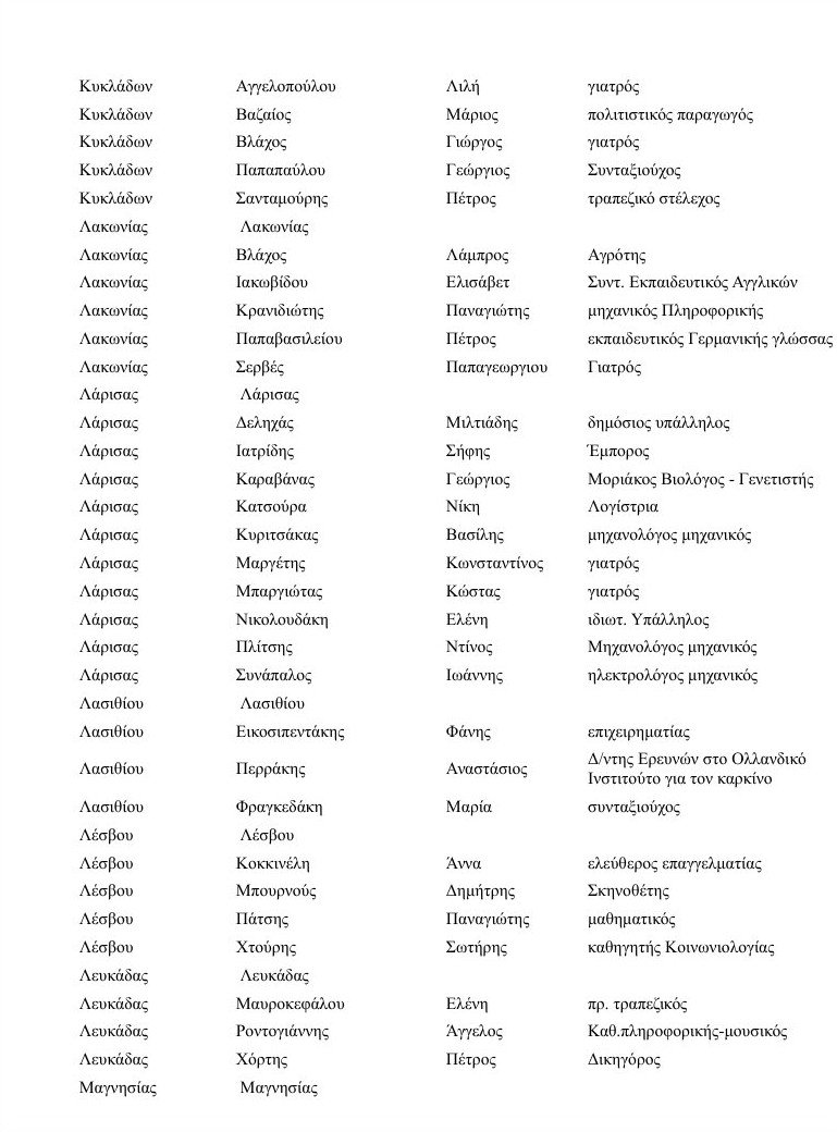 Ολοι οι υποψήφιοι του Ποταμιού σε όλη την Ελλάδα [λίστα] | iefimerida.gr 9