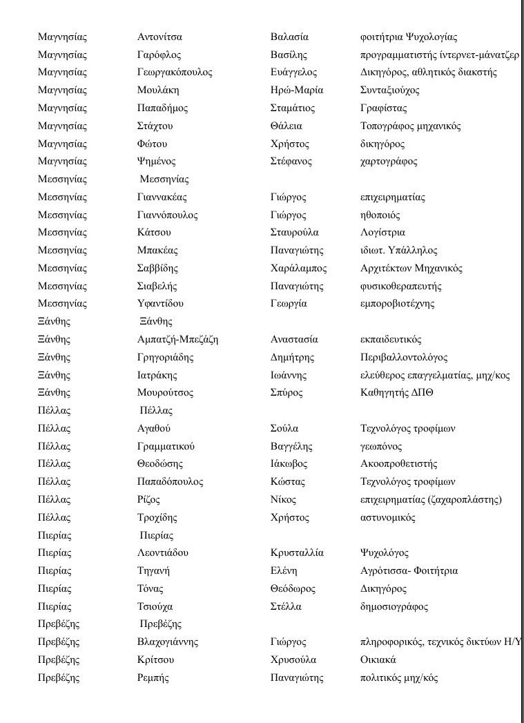 Ολοι οι υποψήφιοι του Ποταμιού σε όλη την Ελλάδα [λίστα] | iefimerida.gr 10