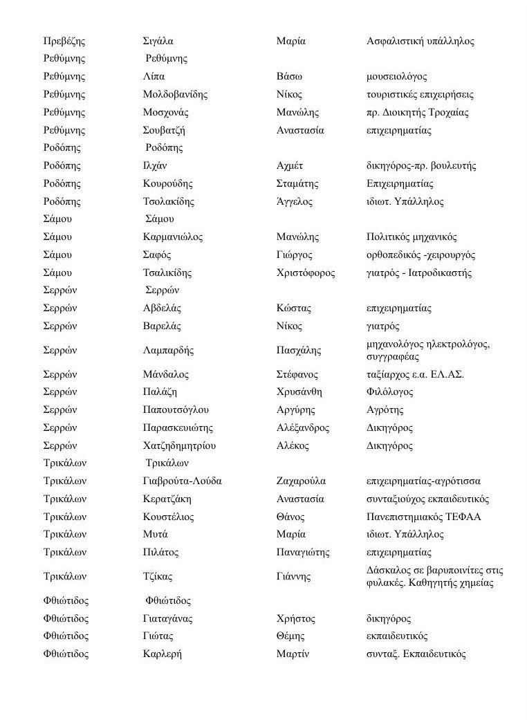 Ολοι οι υποψήφιοι του Ποταμιού σε όλη την Ελλάδα [λίστα] | iefimerida.gr 11