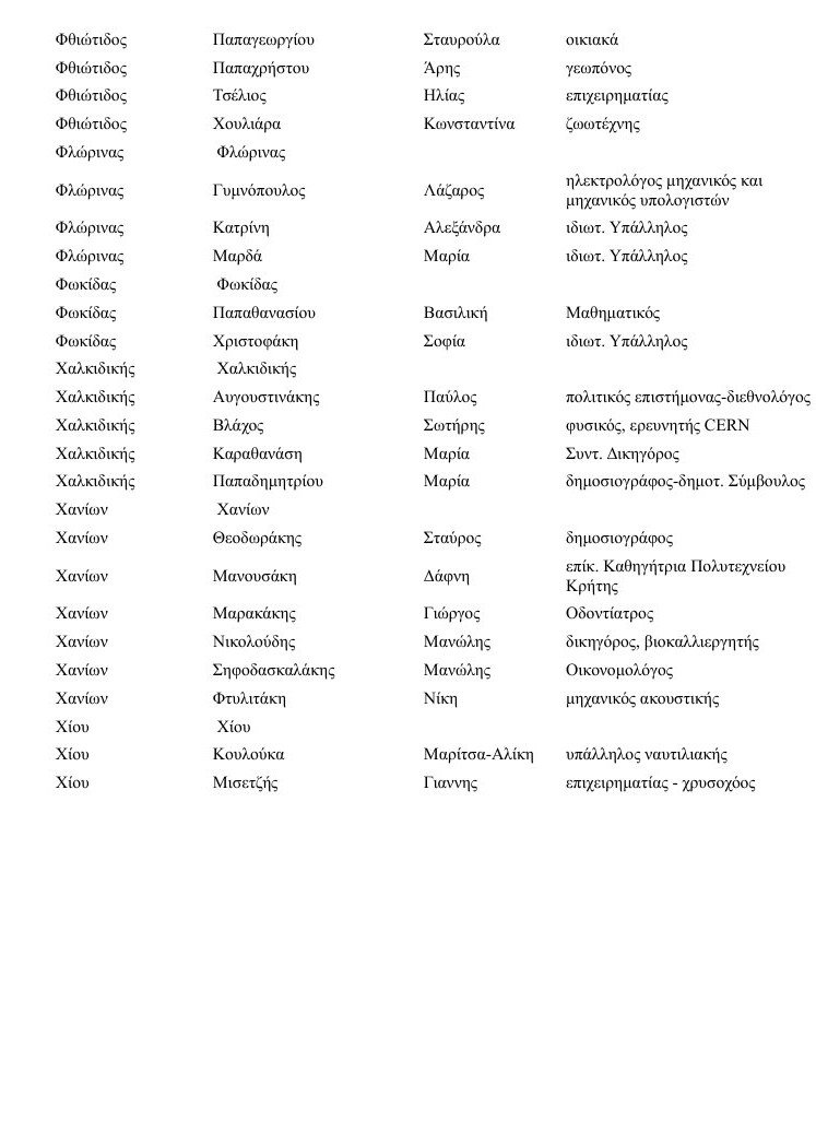 Ολοι οι υποψήφιοι του Ποταμιού σε όλη την Ελλάδα [λίστα] | iefimerida.gr 12