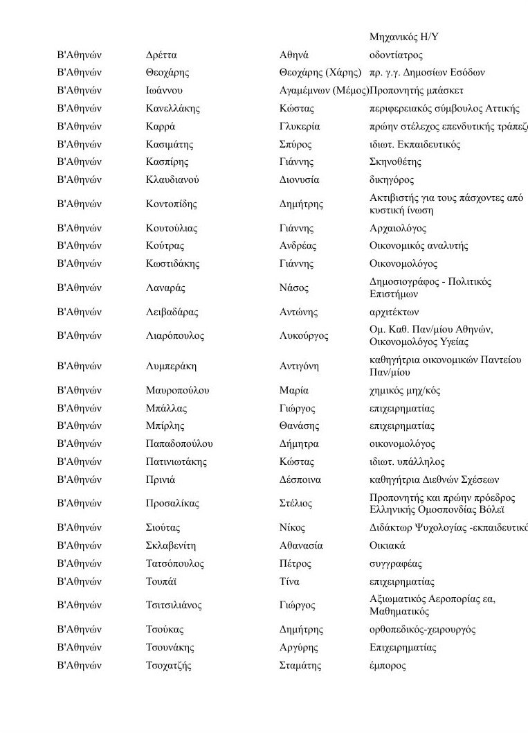 Ολοι οι υποψήφιοι του Ποταμιού σε όλη την Ελλάδα [λίστα] | iefimerida.gr 1