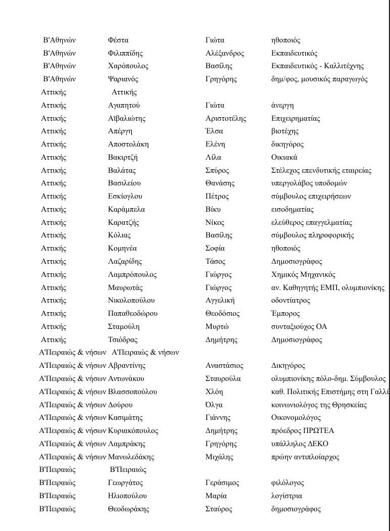 Ολοι οι υποψήφιοι του Ποταμιού σε όλη την Ελλάδα [λίστα] | iefimerida.gr 2