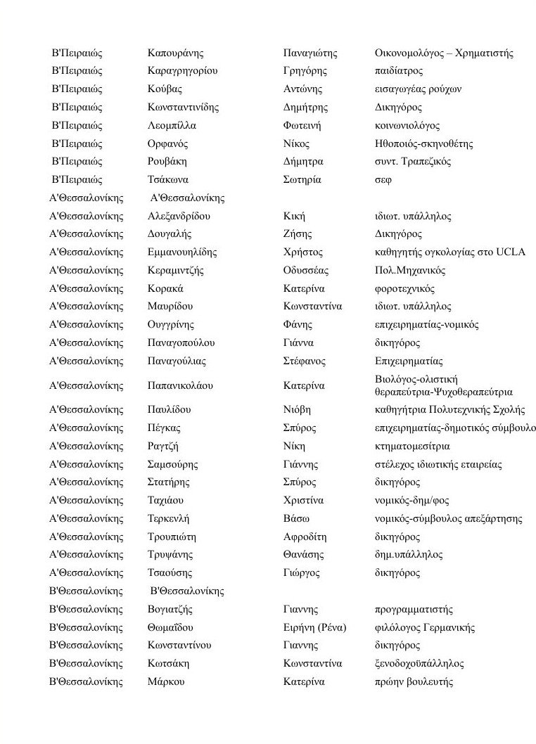 Ολοι οι υποψήφιοι του Ποταμιού σε όλη την Ελλάδα [λίστα] | iefimerida.gr 3