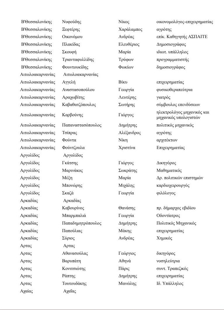 Ολοι οι υποψήφιοι του Ποταμιού σε όλη την Ελλάδα [λίστα] | iefimerida.gr 4