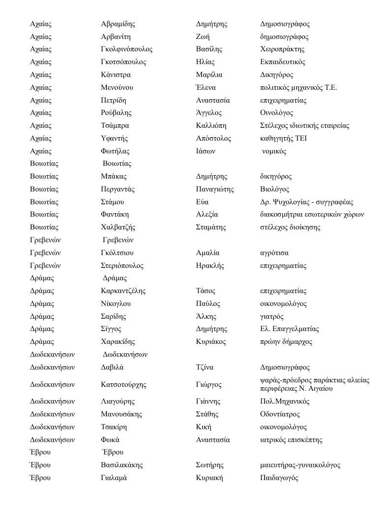 Ολοι οι υποψήφιοι του Ποταμιού σε όλη την Ελλάδα [λίστα] | iefimerida.gr 5