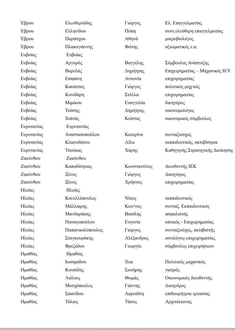 Ολοι οι υποψήφιοι του Ποταμιού σε όλη την Ελλάδα [λίστα] | iefimerida.gr 6