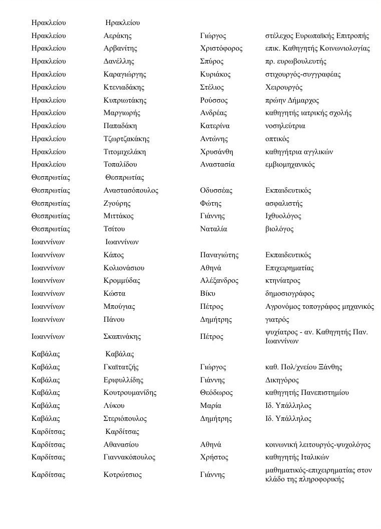 Ολοι οι υποψήφιοι του Ποταμιού σε όλη την Ελλάδα [λίστα] | iefimerida.gr 7