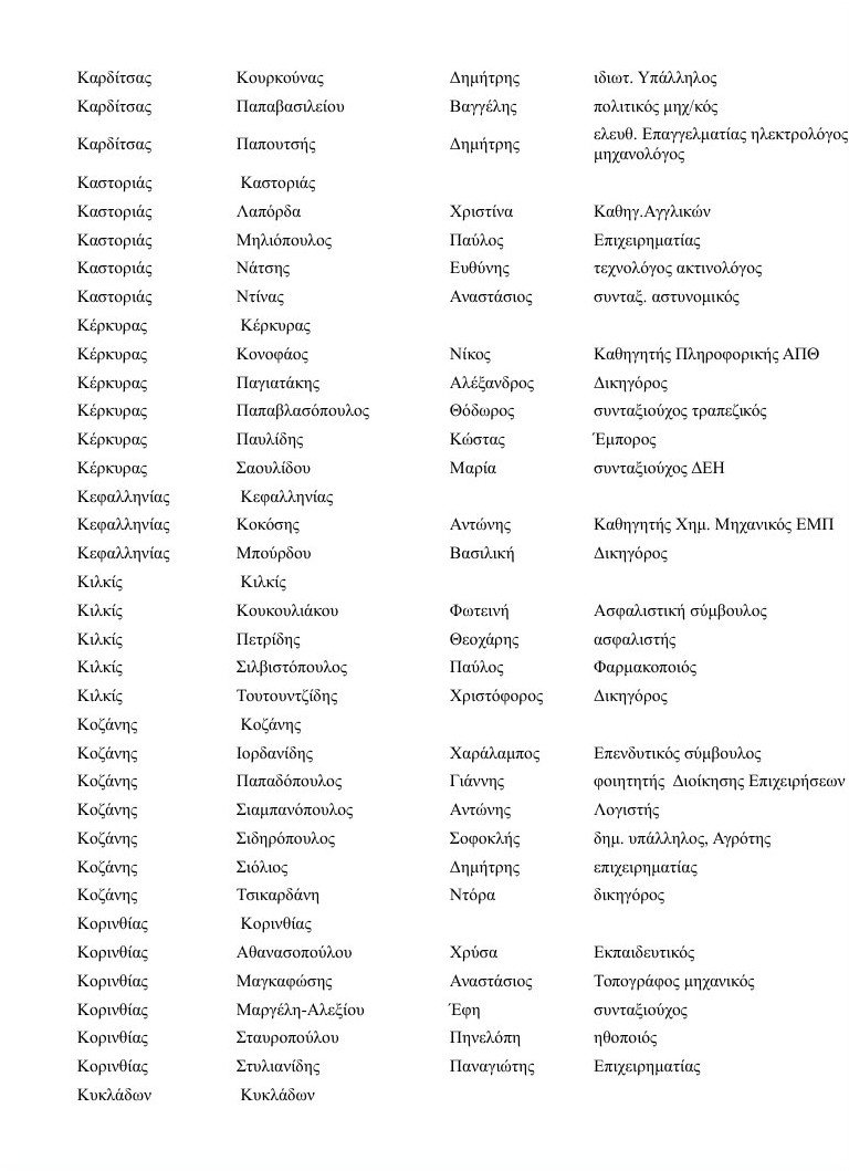 Ολοι οι υποψήφιοι του Ποταμιού σε όλη την Ελλάδα [λίστα] | iefimerida.gr 8