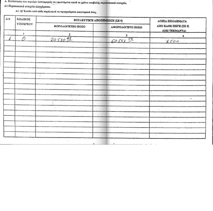 «Τα Νέα»: Ο Τσίπρας δεν δήλωσε την εταιρεία του στα πόθεν έσχες του 2010-11 | iefimerida.gr 1