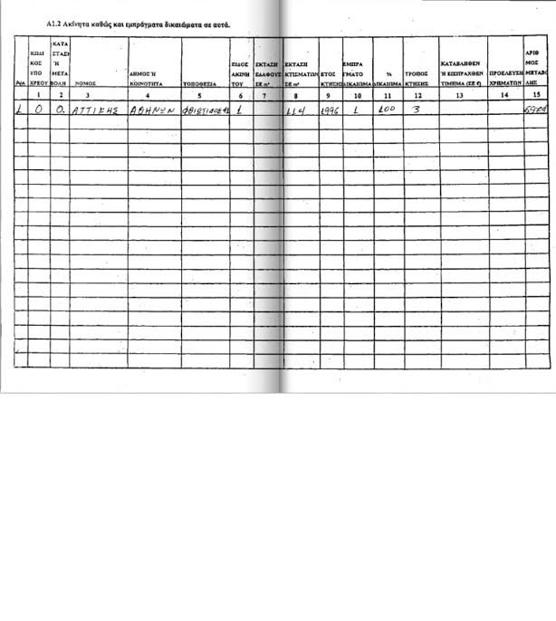 «Τα Νέα»: Ο Τσίπρας δεν δήλωσε την εταιρεία του στα πόθεν έσχες του 2010-11 | iefimerida.gr 2