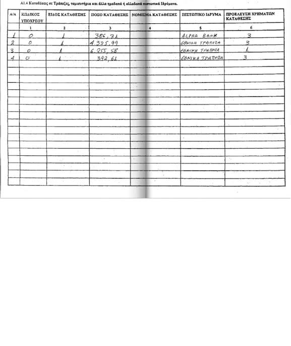 «Τα Νέα»: Ο Τσίπρας δεν δήλωσε την εταιρεία του στα πόθεν έσχες του 2010-11 | iefimerida.gr 4