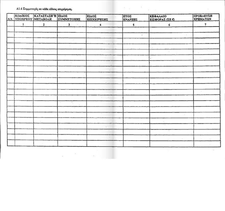 «Τα Νέα»: Ο Τσίπρας δεν δήλωσε την εταιρεία του στα πόθεν έσχες του 2010-11 | iefimerida.gr 5