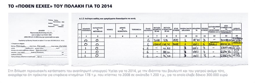 Καταναλωτικό δάνειο Πολάκη: Φοροδιέφευγε ή λέει ψέματα για τα εισοδήματά του; | iefimerida.gr 0